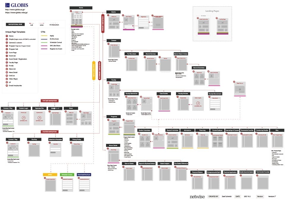 Website sitemap